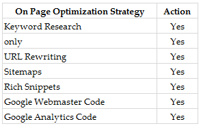on page optimization strategy